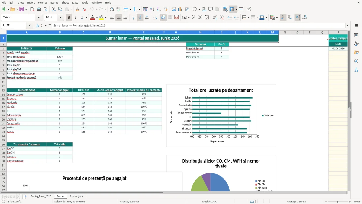 Captură 2: fila Sumar - Șablon Excel pontaj lunar angajați excel model