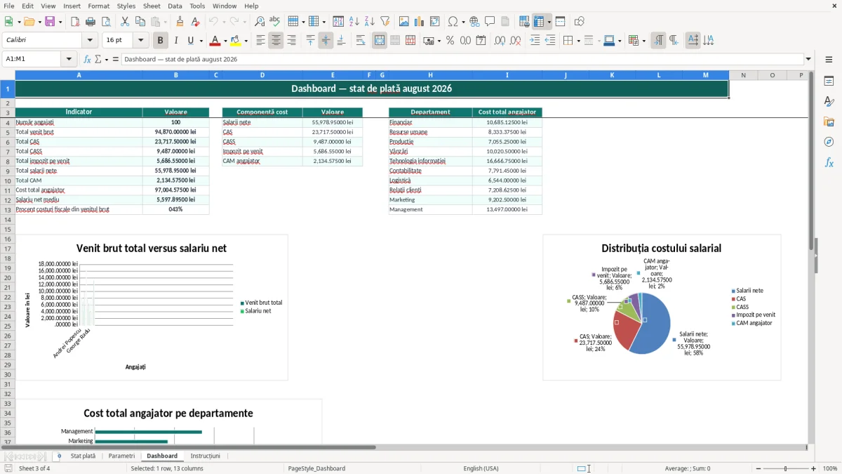 Captură 3: fila Dashboard - Șablon Excel stat de plată lunar excel model