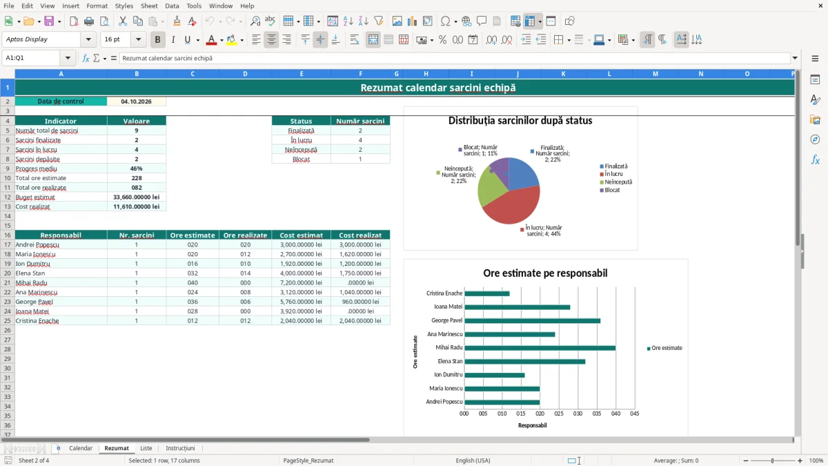 Captură 2: fila Rezumat - Șablon Excel calendar sarcini echipă excel model