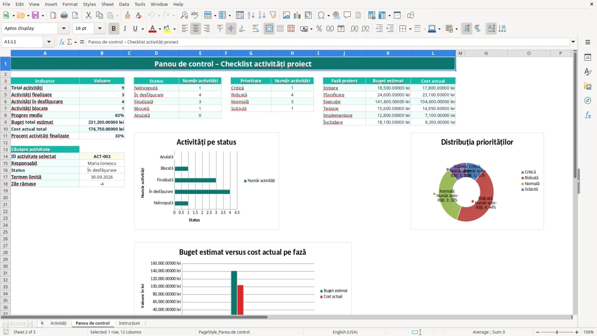 Captură 2: fila Panou de control - Șablon Excel checklist activități proiect excel model