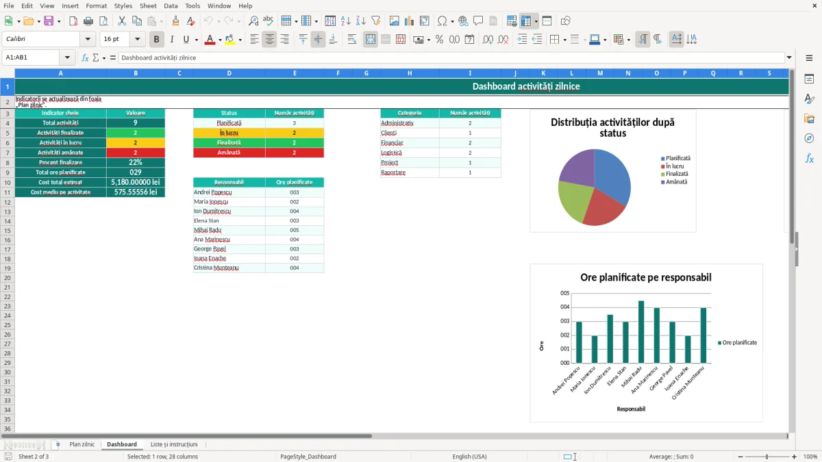 Captură 2: fila Dashboard - Șablon Excel plan de activități zilnic excel model